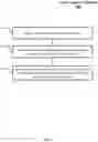 Fig. 05 - TECHNIQUES FOR MULTISTEP DATA CAPTURE FOR BEHAVIORAL PAIRING IN A TASK ASSIGNMENT SYSTEM