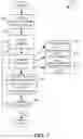Fig. 07 - Extracting and surfacing user work attributes from data sources