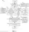 Fig. 13 - Extracting and surfacing user work attributes from data sources