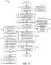 Fig. 14 - Extracting and surfacing user work attributes from data sources