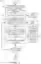 Fig. 17 - Extracting and surfacing user work attributes from data sources