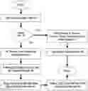 Fig. 01 - EzSort: EzGarment Assembly and Sorting System