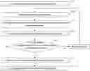 Fig. 01 - Systems and methods for rush order fulfilment optimization