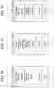 Fig. 03 - System and method for coordinating transactions involving cashless wagering accounts and gaming establishment retail accounts