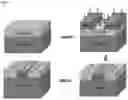 Fig. 09 - Photonuclear transmutation doping in gallium-based semiconductor materials
