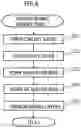 Fig. 07 - Method For Manufacturing Led Display