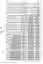 Fig. 04 - Three-dimensional flash memory device including channel structures having enlarged portions
