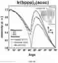 Fig. 05 - Organic electroluminescent materials and devices