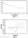 Fig. 08 - Energy dense materials for redox flow battery