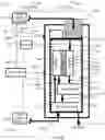 Fig. 02 - CPOX reactor control system and method