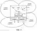Fig. 08 - Network on interconnect fabric and integrated antenna