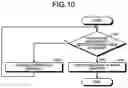 Fig. 09 - Power conversion device with control of switching element based on current detection