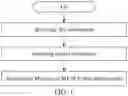Fig. 02 - Method and device in UE and base station for wireless communication
