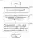 Fig. 07 - METHOD OF CHANNEL STATE INFORMATION (CSI) REPORTING IN WIRELESS COMMUNICATION SYSTEM