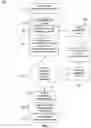 Fig. 02 - Online matchmaking for P2P topologies