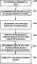 Fig. 01 - Increasing decoding throughput of intra-coded blocks