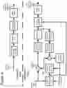 Fig. 06 - Parameterization for fading compensation