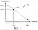 Fig. 02 - Wireless adaptation based on multidimensional input