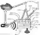 Fig. 01 - Systems and methods for performing data aggregation in wide area networks