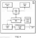 Fig. 04 - Mobility enhancements for cellular communications