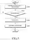 Fig. 06 - Mobile terminal and method for managing power thereof