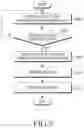 Fig. 07 - Mobile terminal and method for managing power thereof