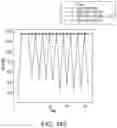 Fig. 197 - METHODS OF DETERMINING THE SUITABILITY OF CULTURED THYMUS TISSUE FOR IMPLANTATION INTO HUMANS AND ASSOCIATED METHODS OF USE
