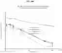 Fig. 13 - Compositions and methods of treating muscle atrophy and myotonic dystrophy
