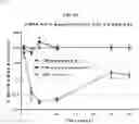 Fig. 14 - Compositions and methods of treating muscle atrophy and myotonic dystrophy