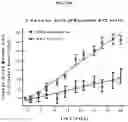 Fig. 16 - Compositions and methods of treating muscle atrophy and myotonic dystrophy