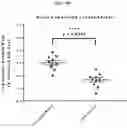 Fig. 17 - Compositions and methods of treating muscle atrophy and myotonic dystrophy
