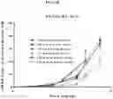 Fig. 19 - Compositions and methods of treating muscle atrophy and myotonic dystrophy