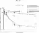 Fig. 20 - Compositions and methods of treating muscle atrophy and myotonic dystrophy
