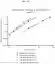 Fig. 24 - Compositions and methods of treating muscle atrophy and myotonic dystrophy