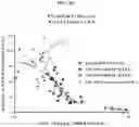 Fig. 29 - Compositions and methods of treating muscle atrophy and myotonic dystrophy