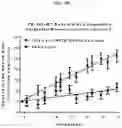 Fig. 30 - Compositions and methods of treating muscle atrophy and myotonic dystrophy