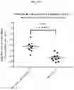 Fig. 31 - Compositions and methods of treating muscle atrophy and myotonic dystrophy