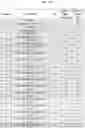 Fig. 37 - Compositions and methods of treating muscle atrophy and myotonic dystrophy