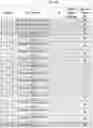 Fig. 40 - Compositions and methods of treating muscle atrophy and myotonic dystrophy