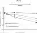 Fig. 41 - Compositions and methods of treating muscle atrophy and myotonic dystrophy