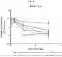 Fig. 50 - Compositions and methods of treating muscle atrophy and myotonic dystrophy
