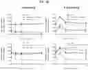 Fig. 52 - Compositions and methods of treating muscle atrophy and myotonic dystrophy