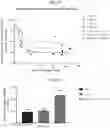 Fig. 56 - Compositions and methods of treating muscle atrophy and myotonic dystrophy