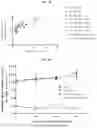 Fig. 57 - Compositions and methods of treating muscle atrophy and myotonic dystrophy