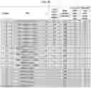 Fig. 59 - Compositions and methods of treating muscle atrophy and myotonic dystrophy
