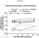 Fig. 60 - Compositions and methods of treating muscle atrophy and myotonic dystrophy