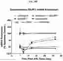 Fig. 61 - Compositions and methods of treating muscle atrophy and myotonic dystrophy