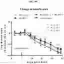 Fig. 62 - Compositions and methods of treating muscle atrophy and myotonic dystrophy