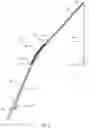 Fig. 06 - Tool handle and methods of use