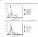 Fig. 03 - PD-1 and PD-L1 binding agents